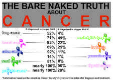 Bare Naked