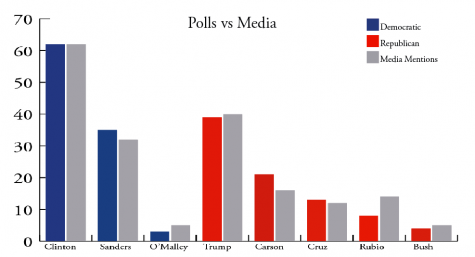 Media and Money