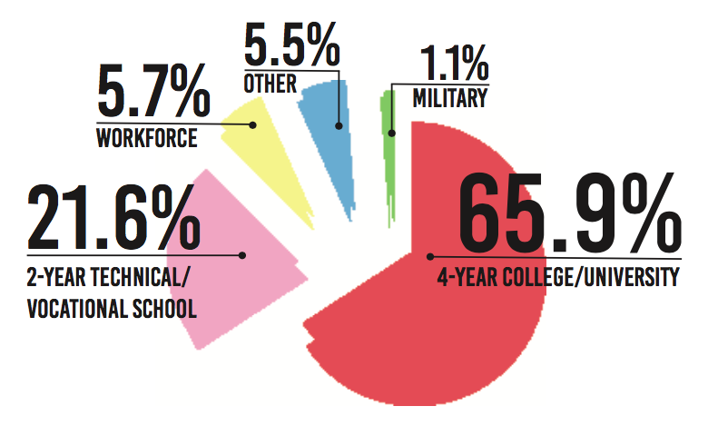 Graphic by Jessica Glaszczak