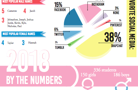 2018 by the numbers