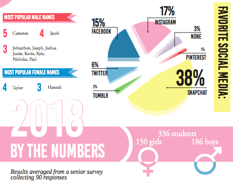 2018 by the numbers