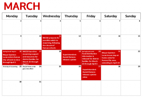 COVID-19 / eLearning district timeline